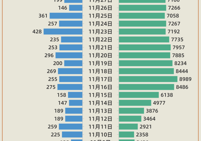 广州疫情动向，一座超大型城市的韧性大考